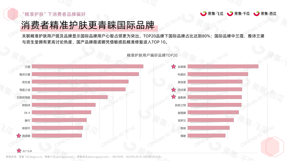 报告页面19