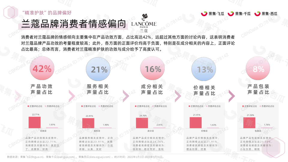 报告页面20