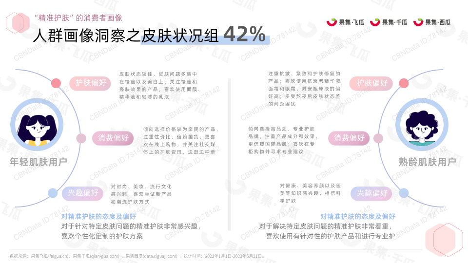 报告页面25