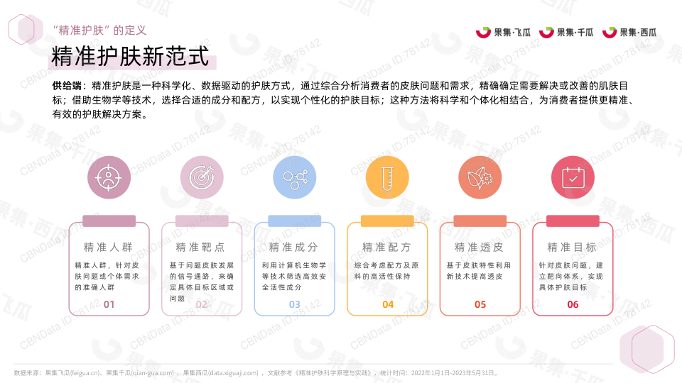 报告页面5