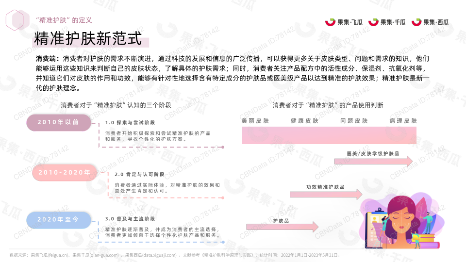 报告页面6