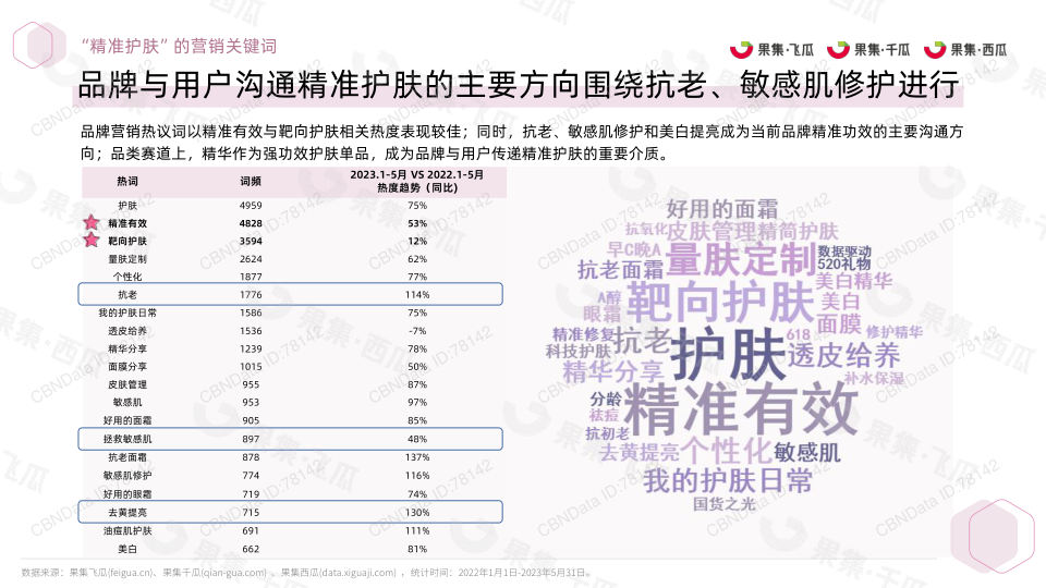 报告页面10