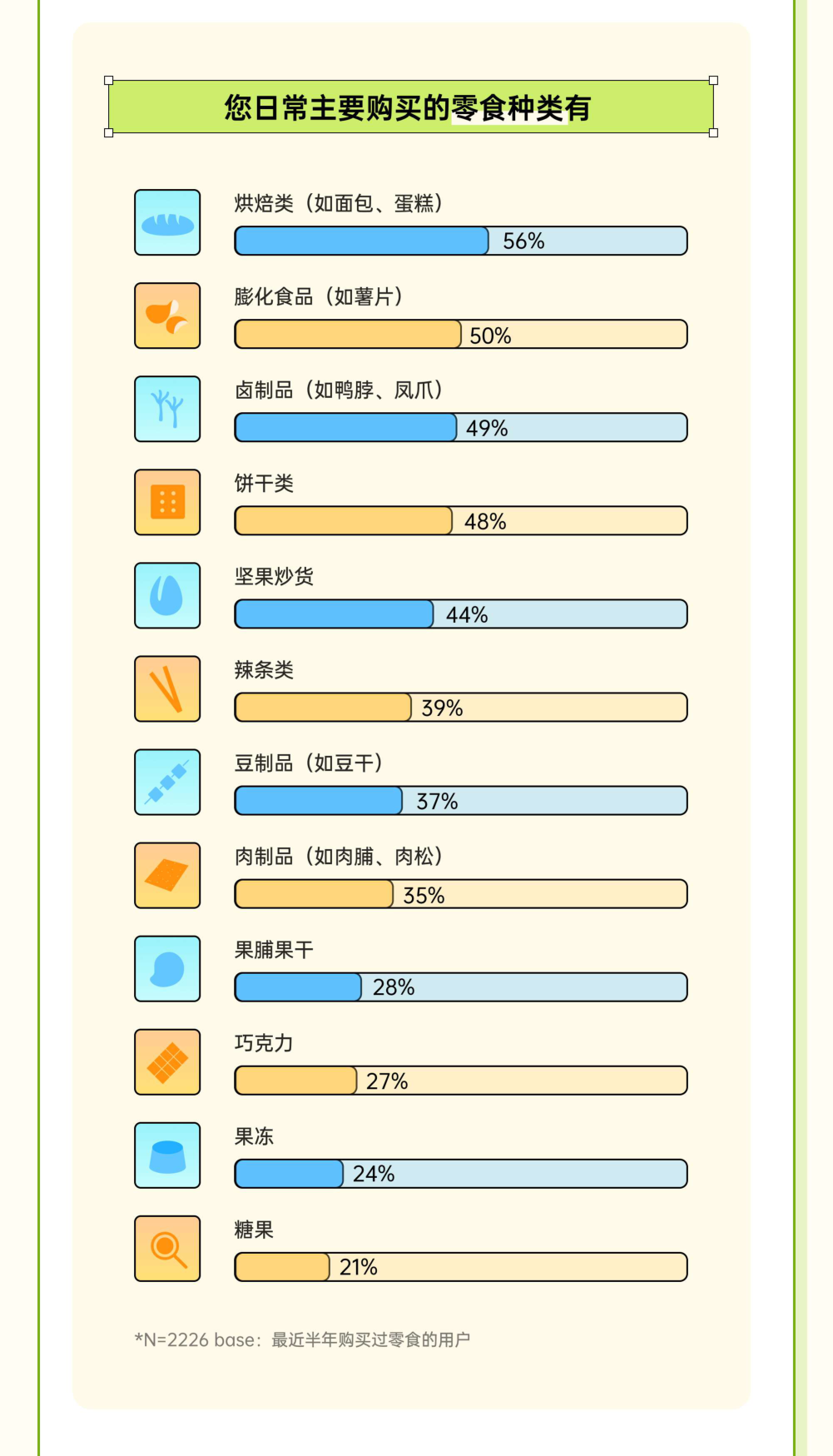 报告页面7