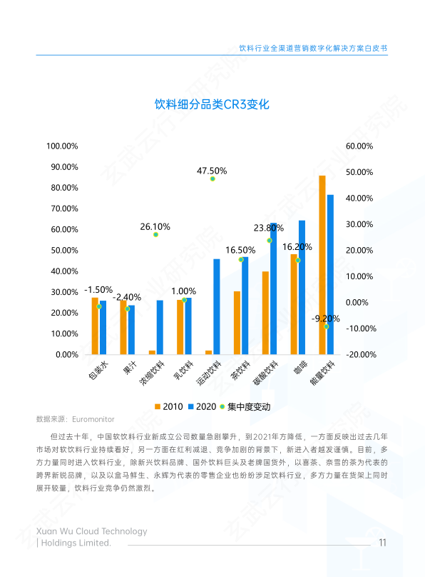 报告页面12