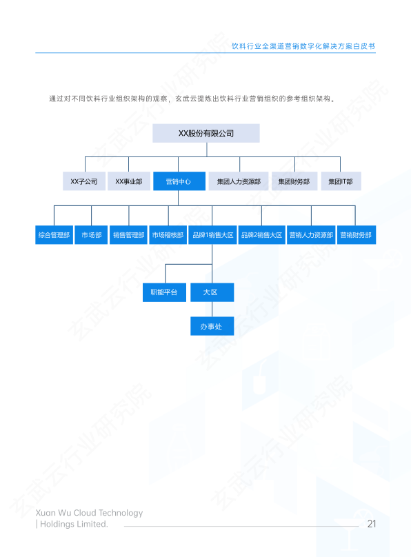 报告页面22