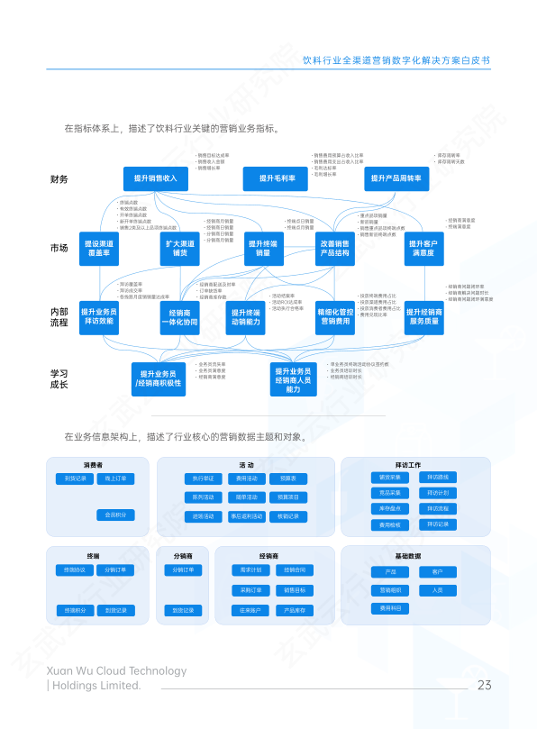 报告页面24