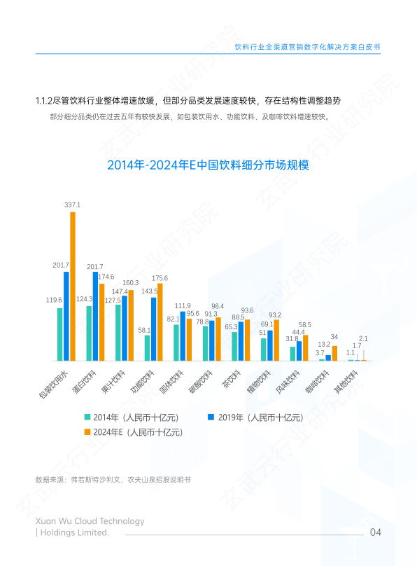 报告页面5