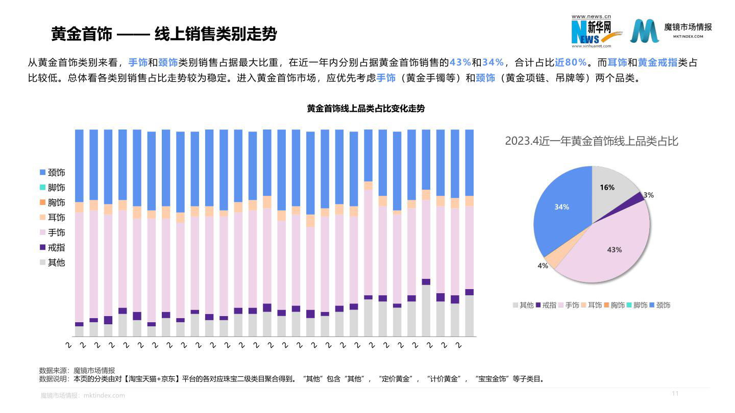 报告页面11