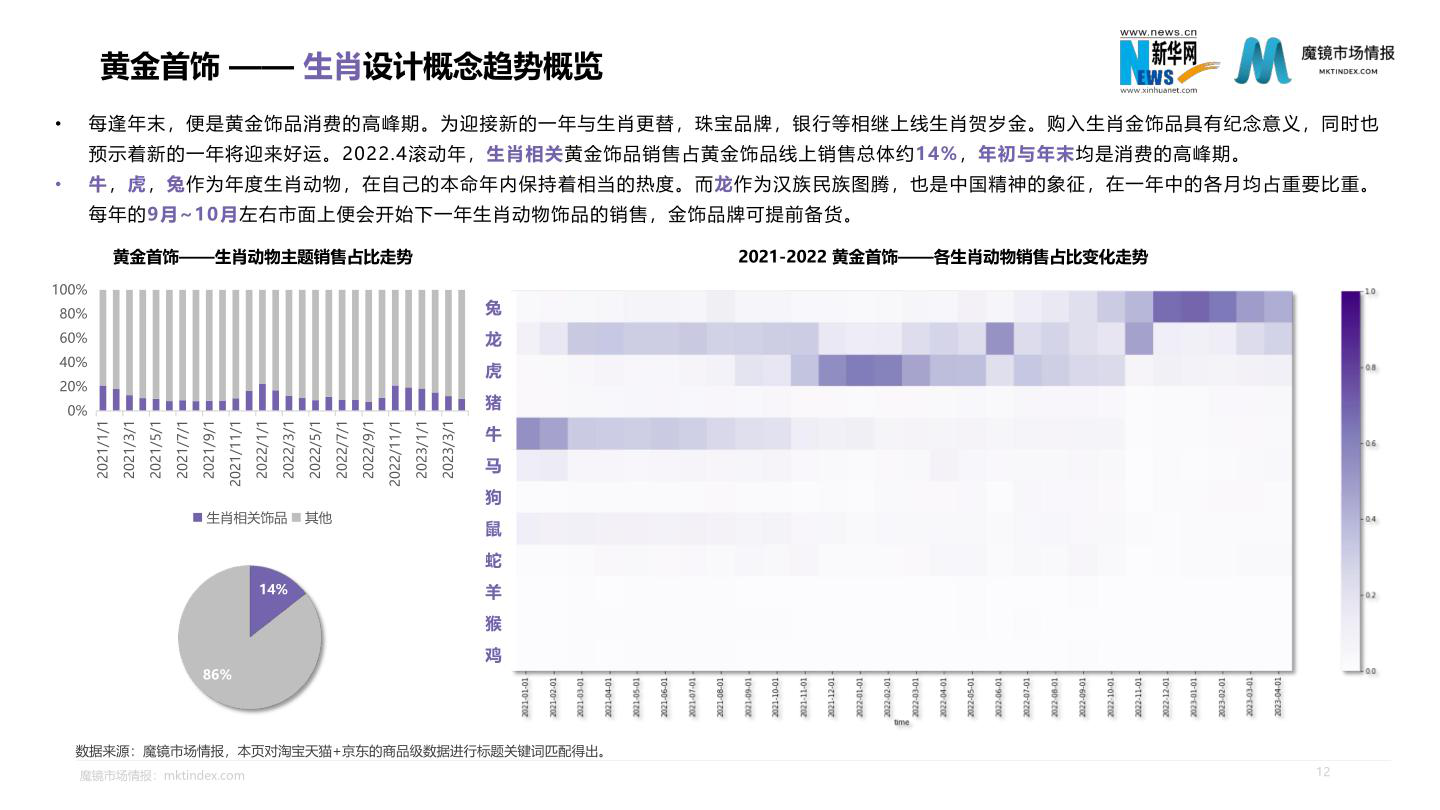 报告页面12