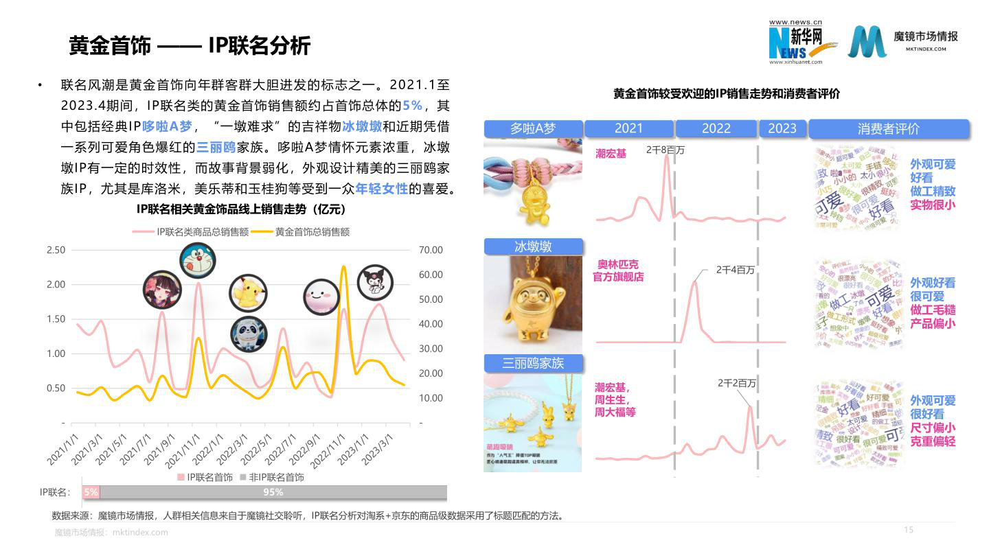 报告页面14