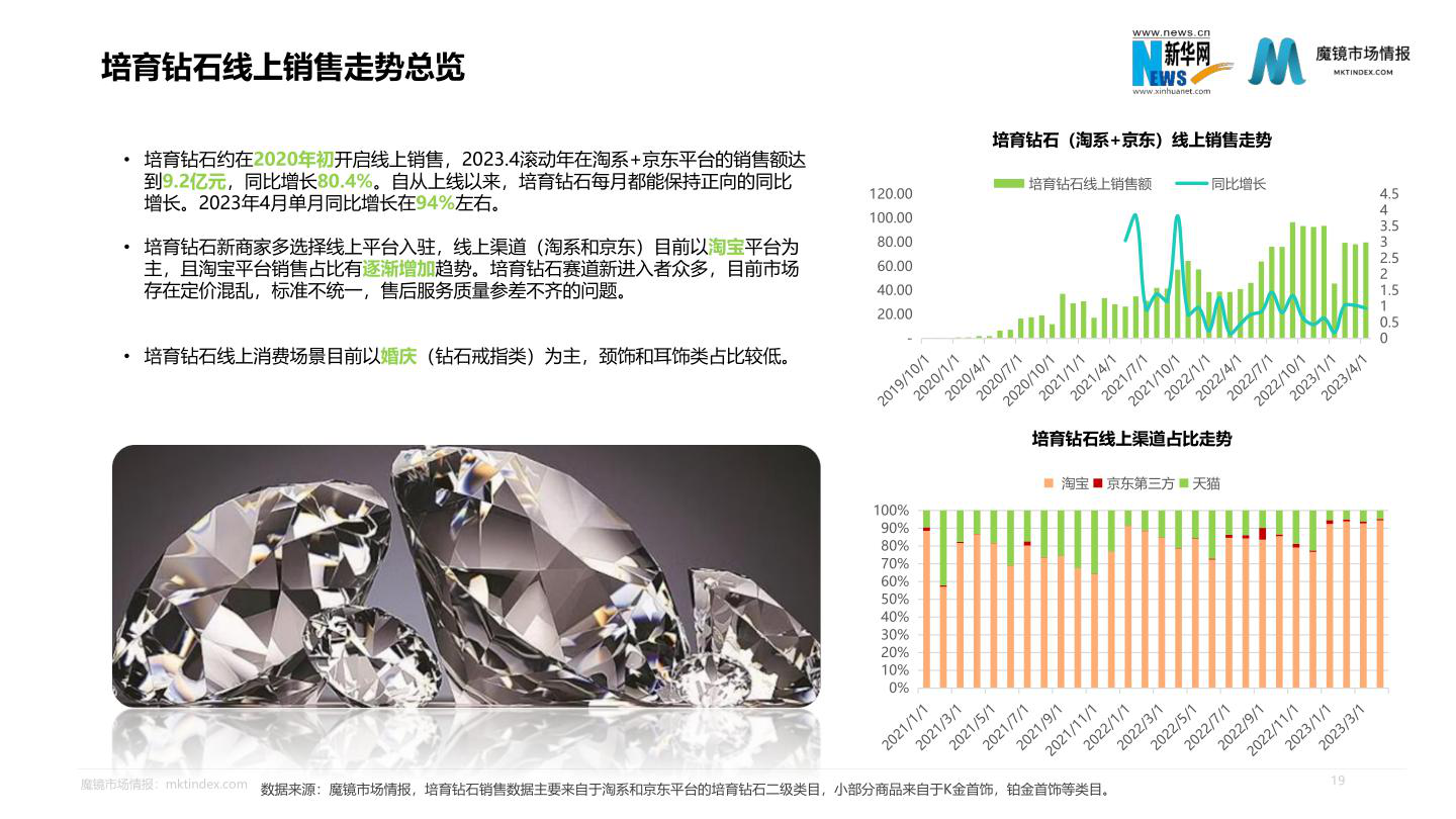 报告页面17