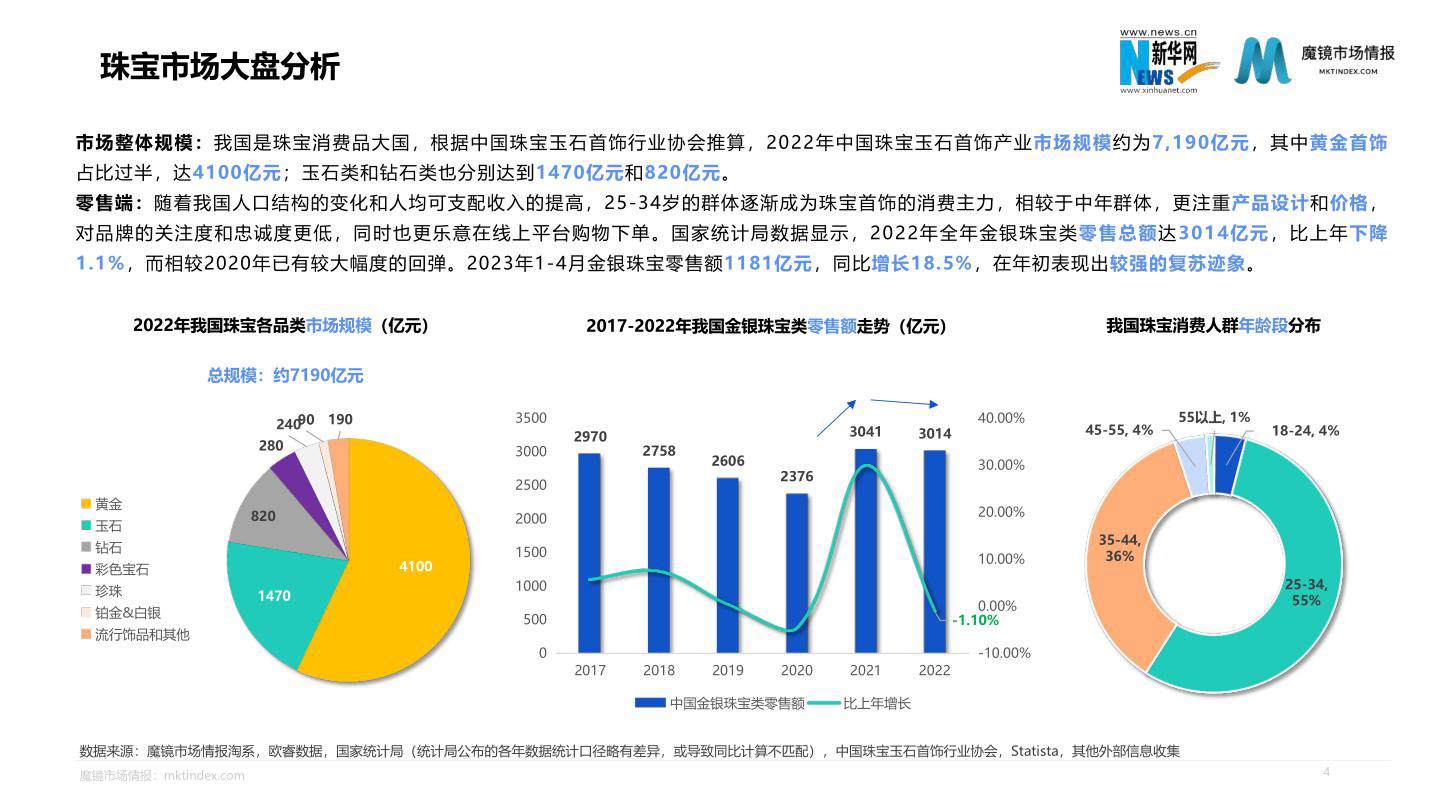 报告页面4