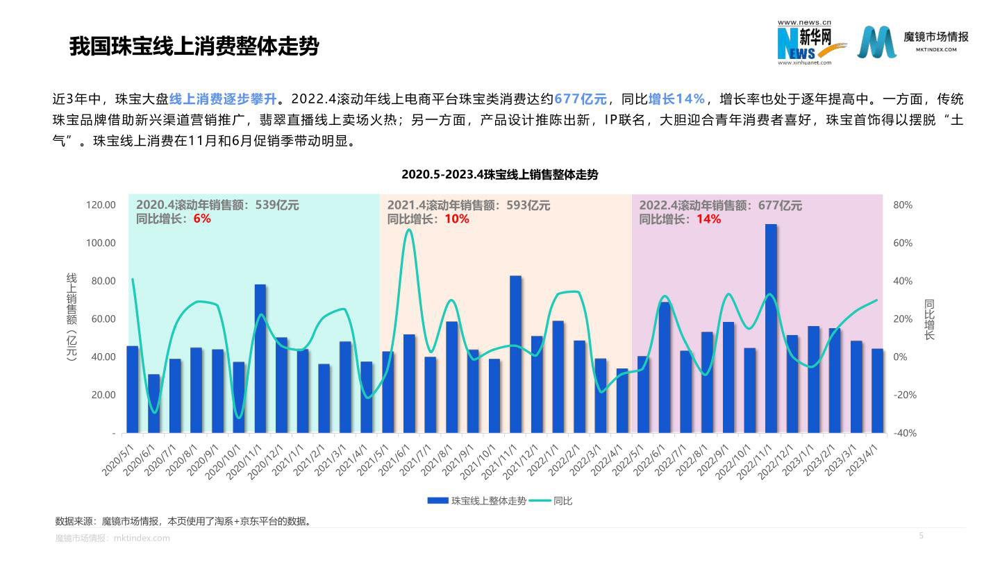 报告页面5