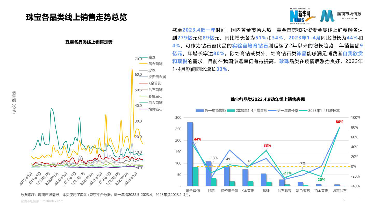 报告页面6