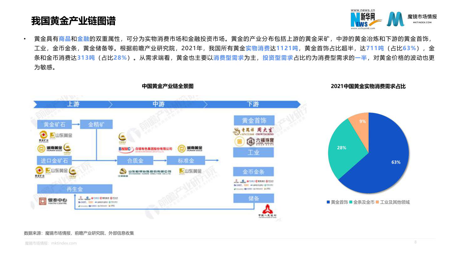 报告页面8