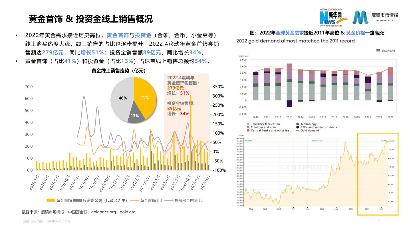 报告页面9