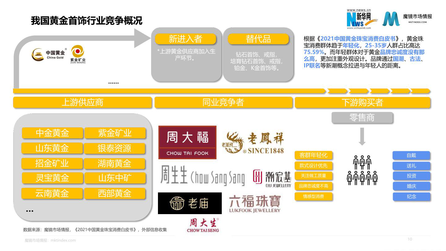 报告页面10