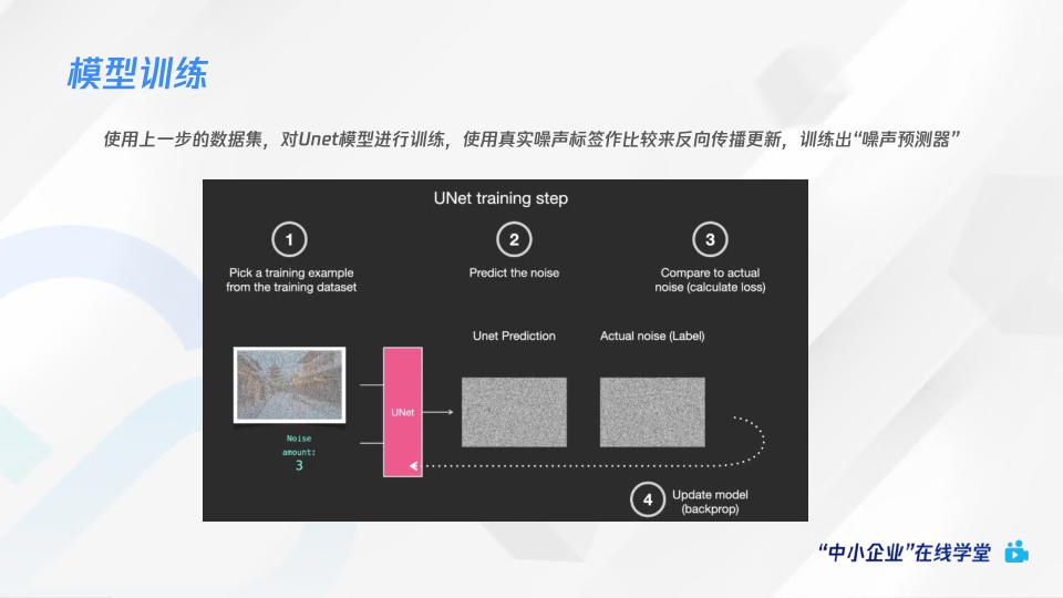 报告页面11