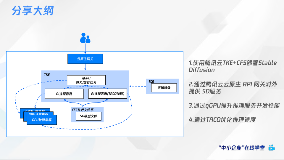 报告页面21