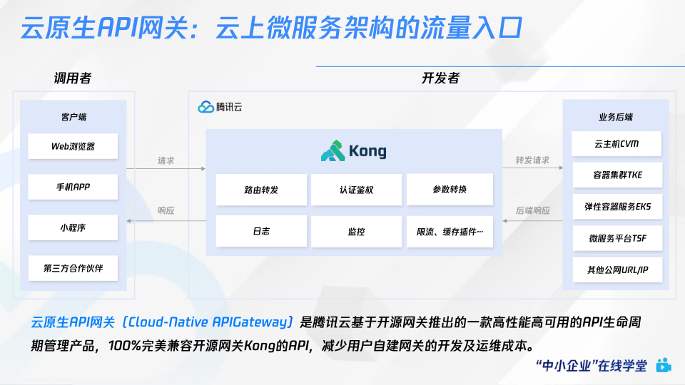 报告页面30