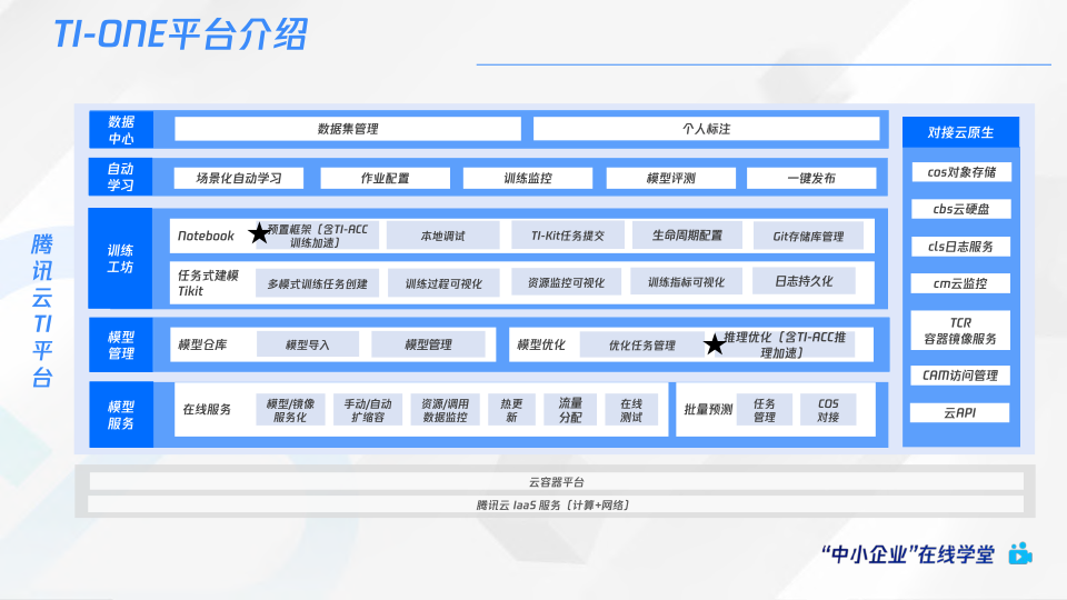 报告页面42