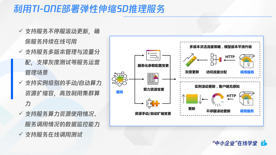 报告页面50