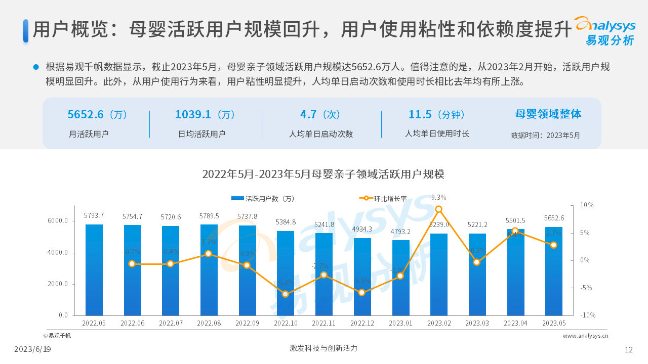 报告页面12