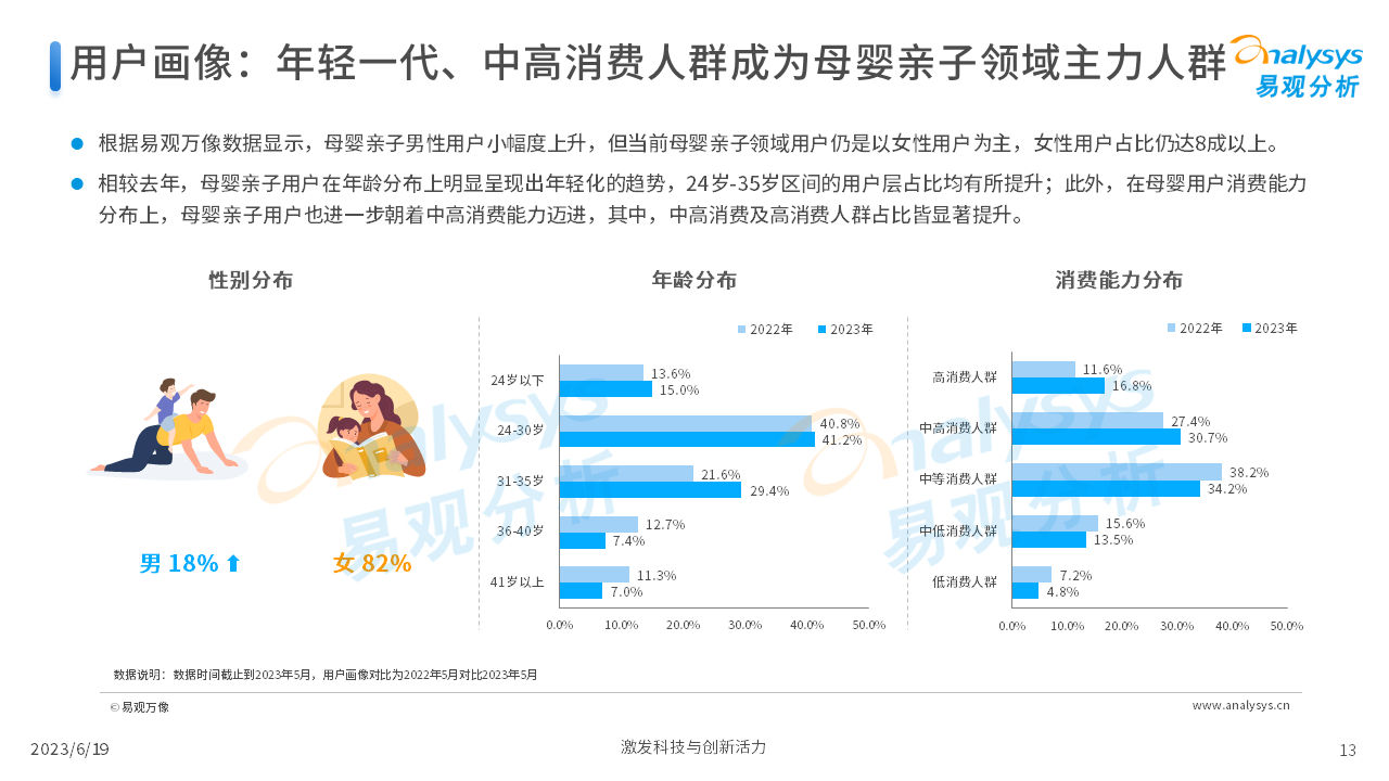 报告页面13