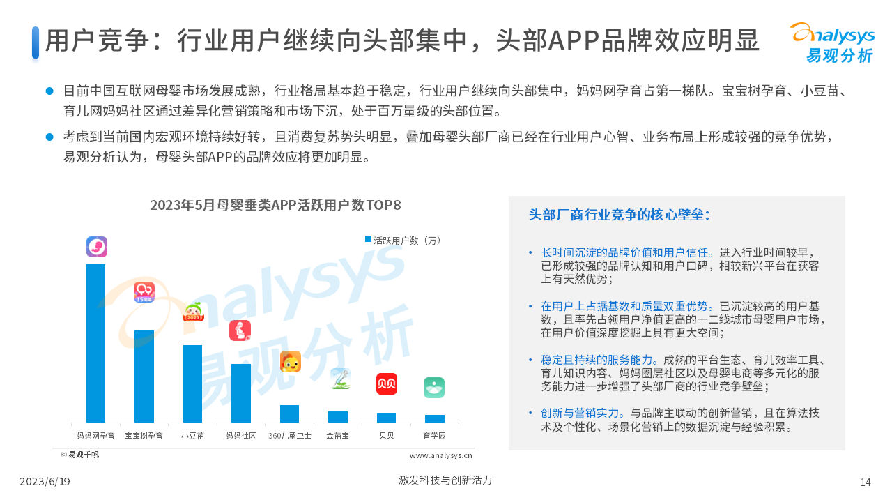 报告页面14