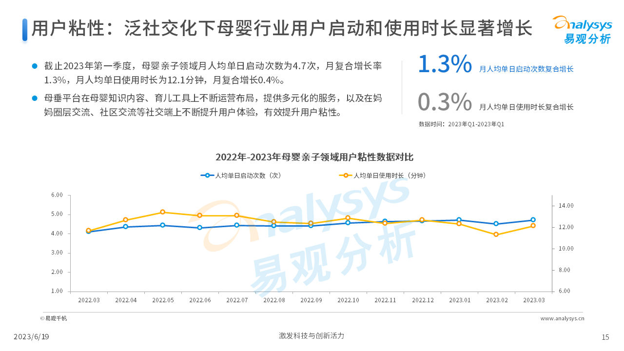 报告页面15