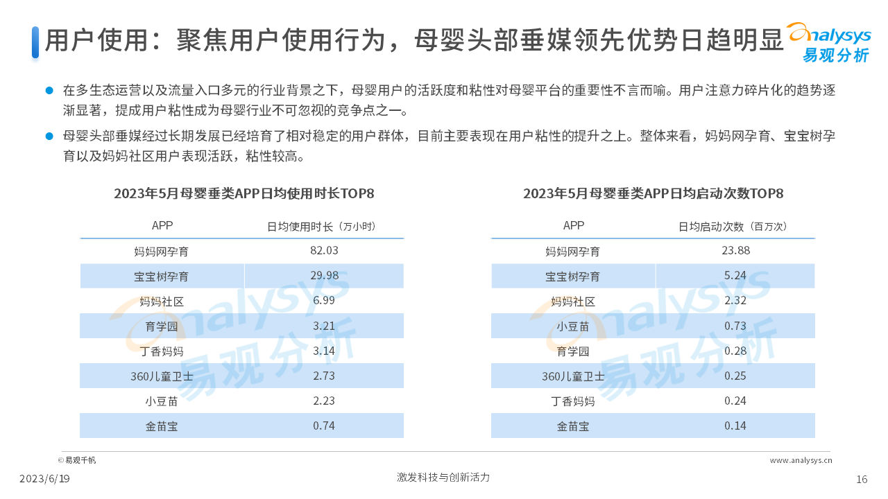 报告页面16