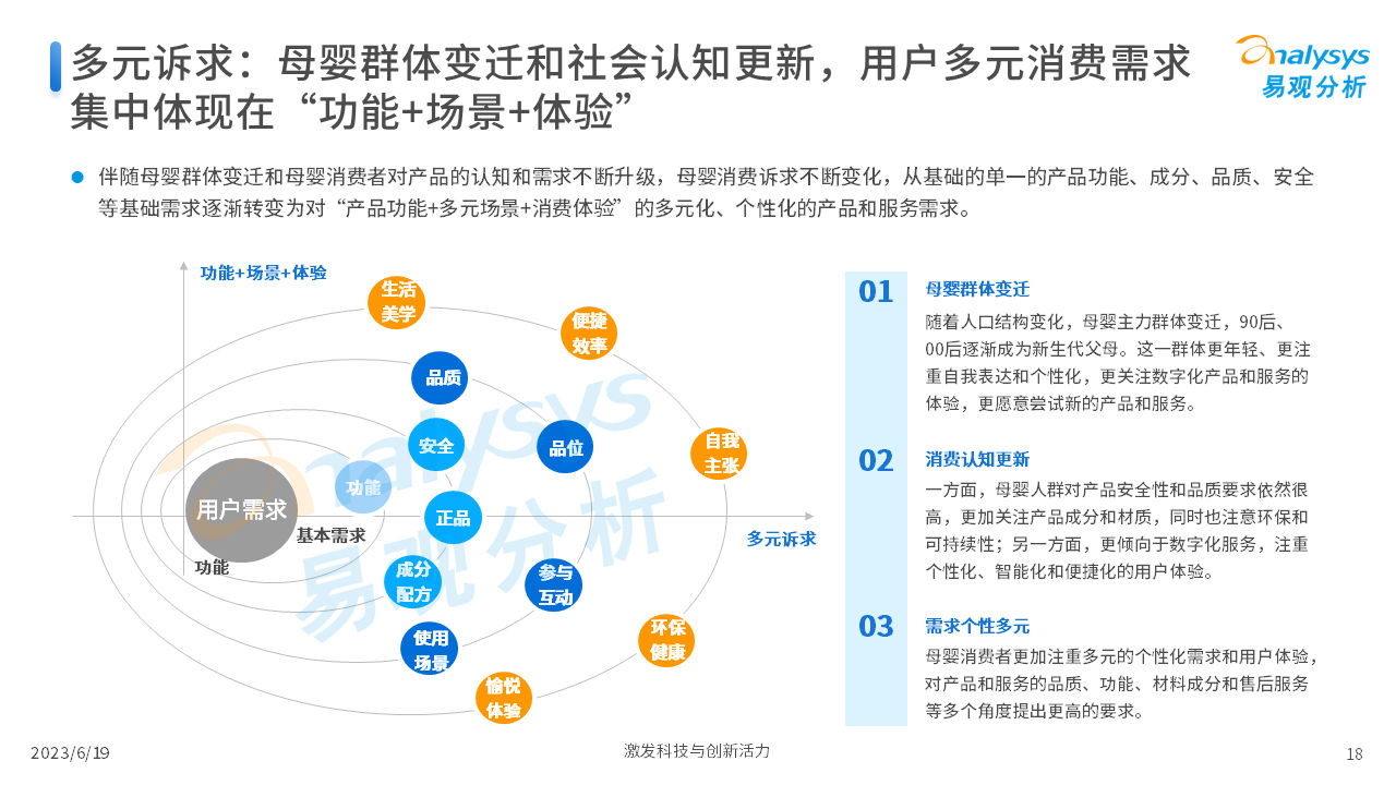 报告页面18