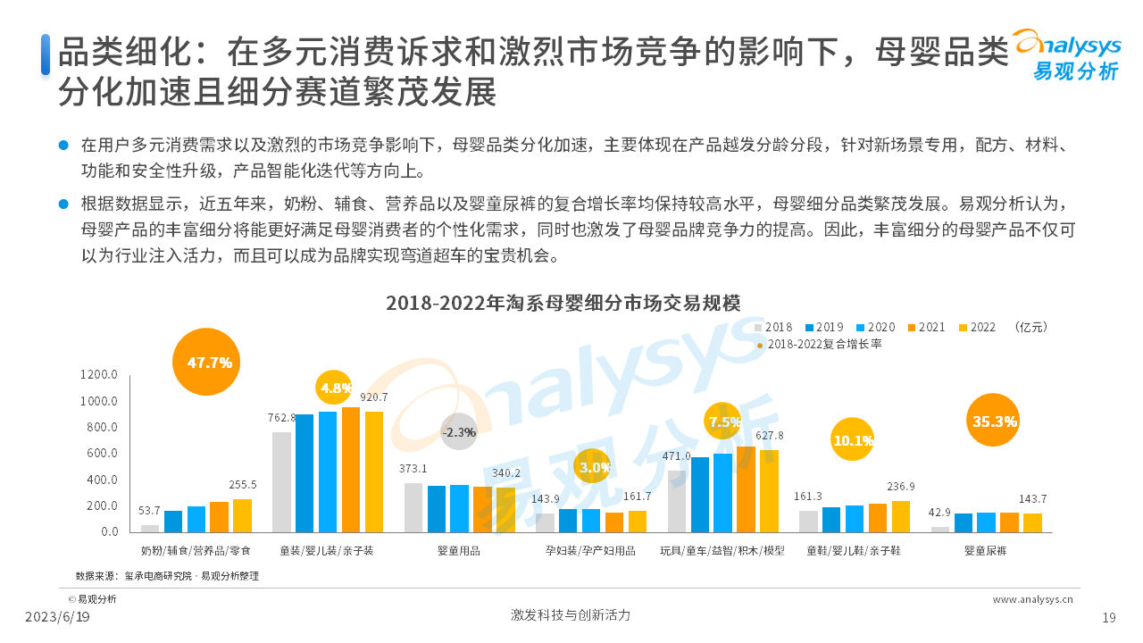 报告页面19