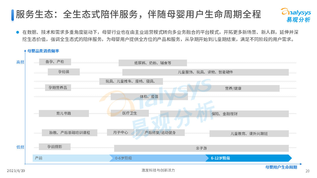 报告页面20