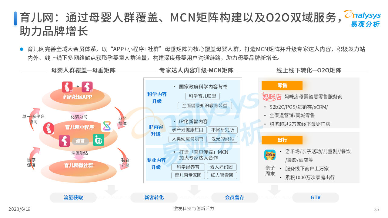 报告页面25