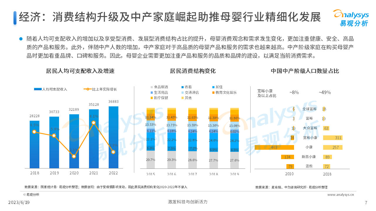 报告页面7