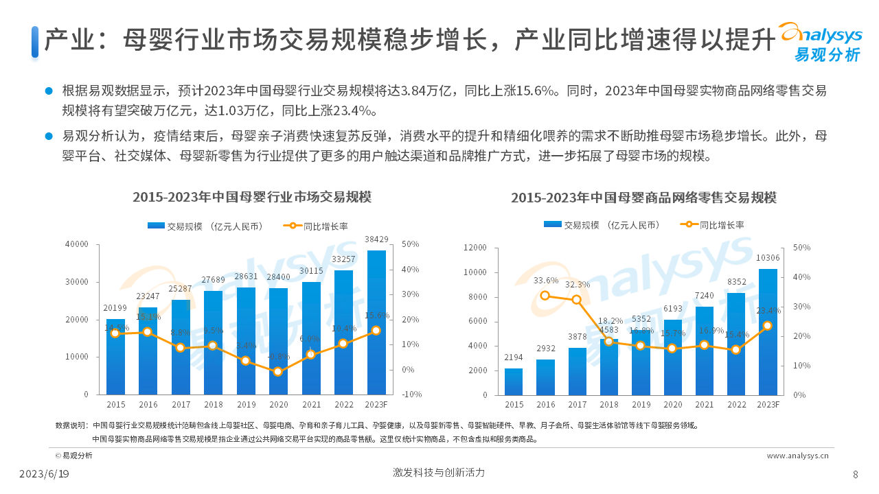 报告页面8