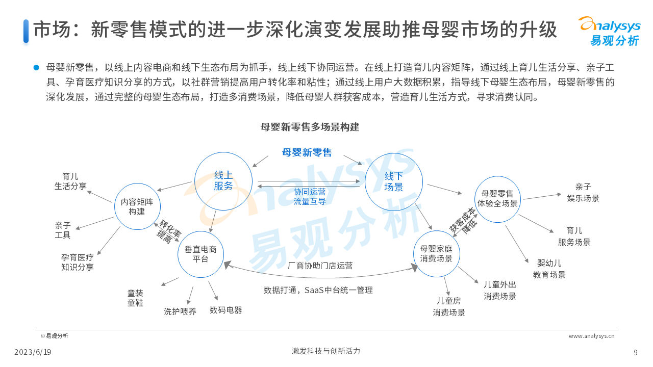 报告页面9