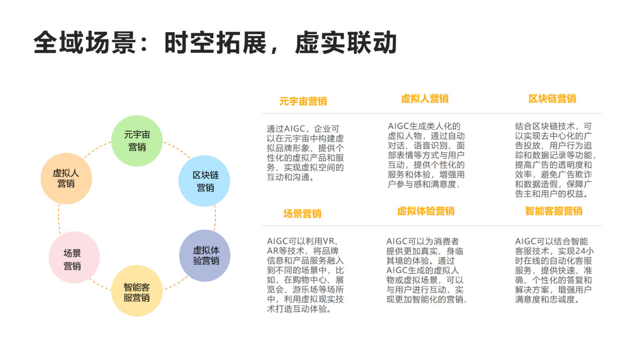 报告页面12