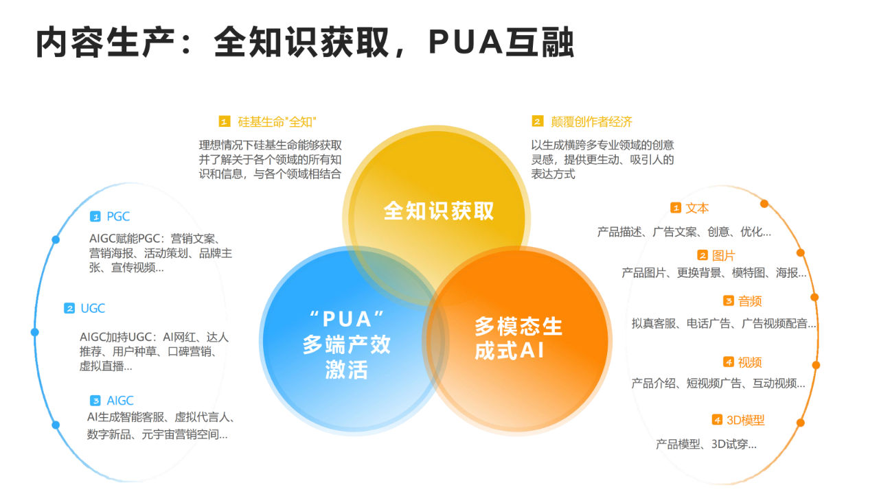 报告页面14