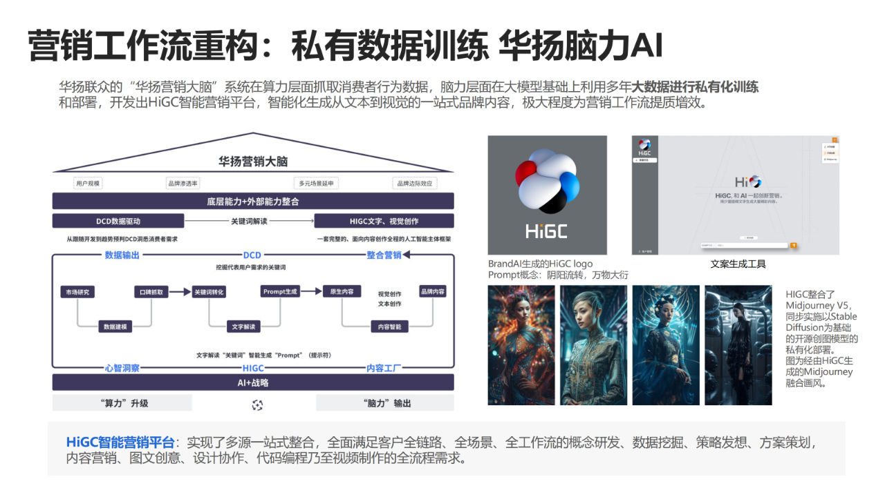 报告页面21