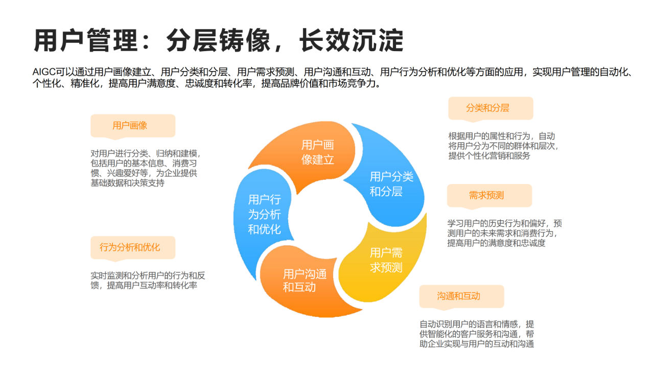 报告页面24