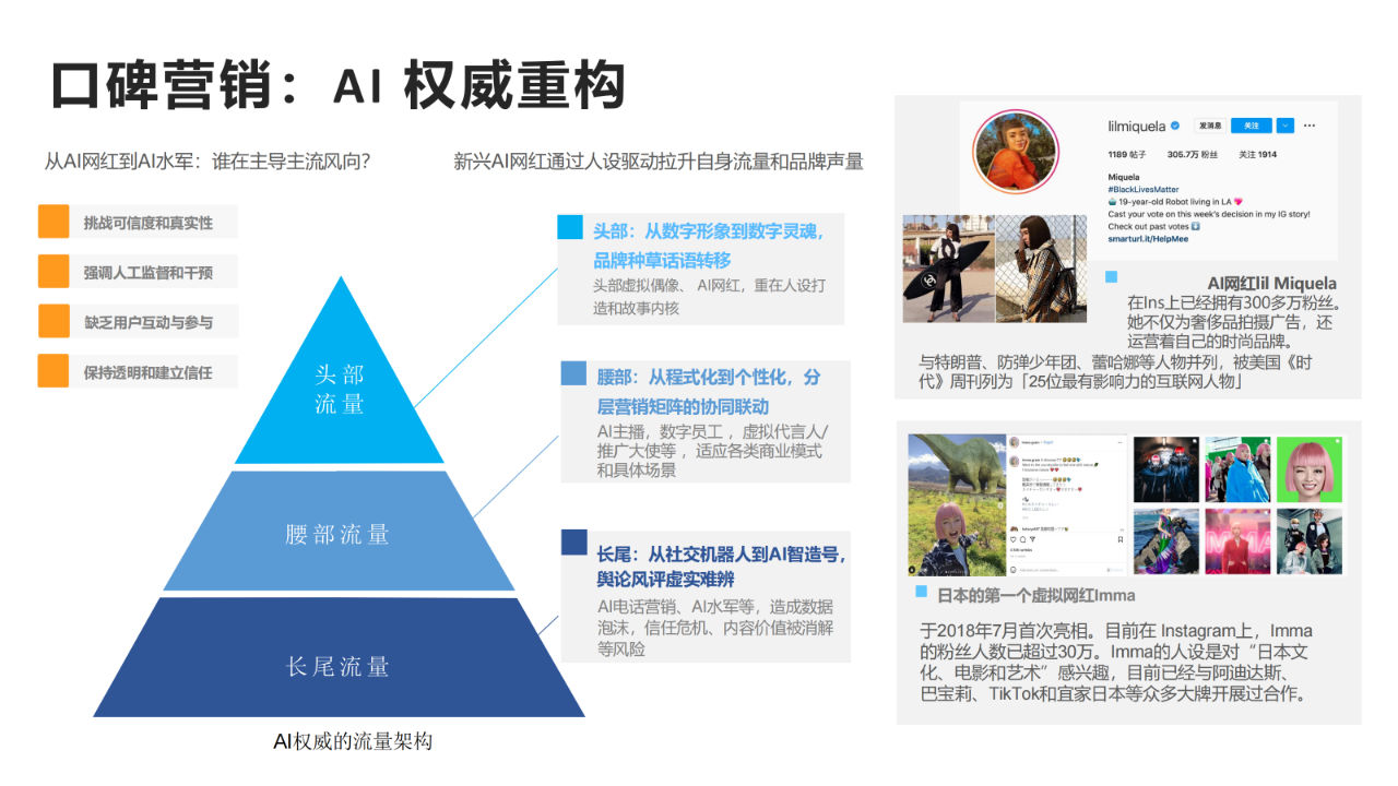 报告页面28