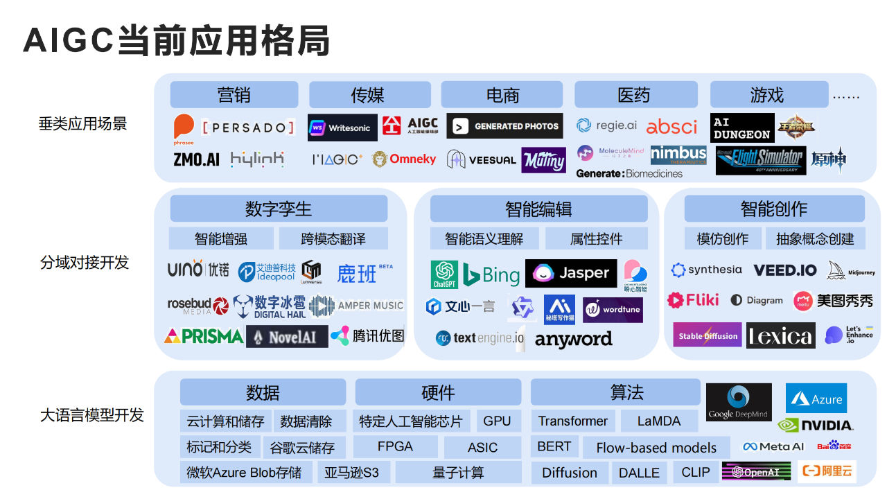 报告页面4