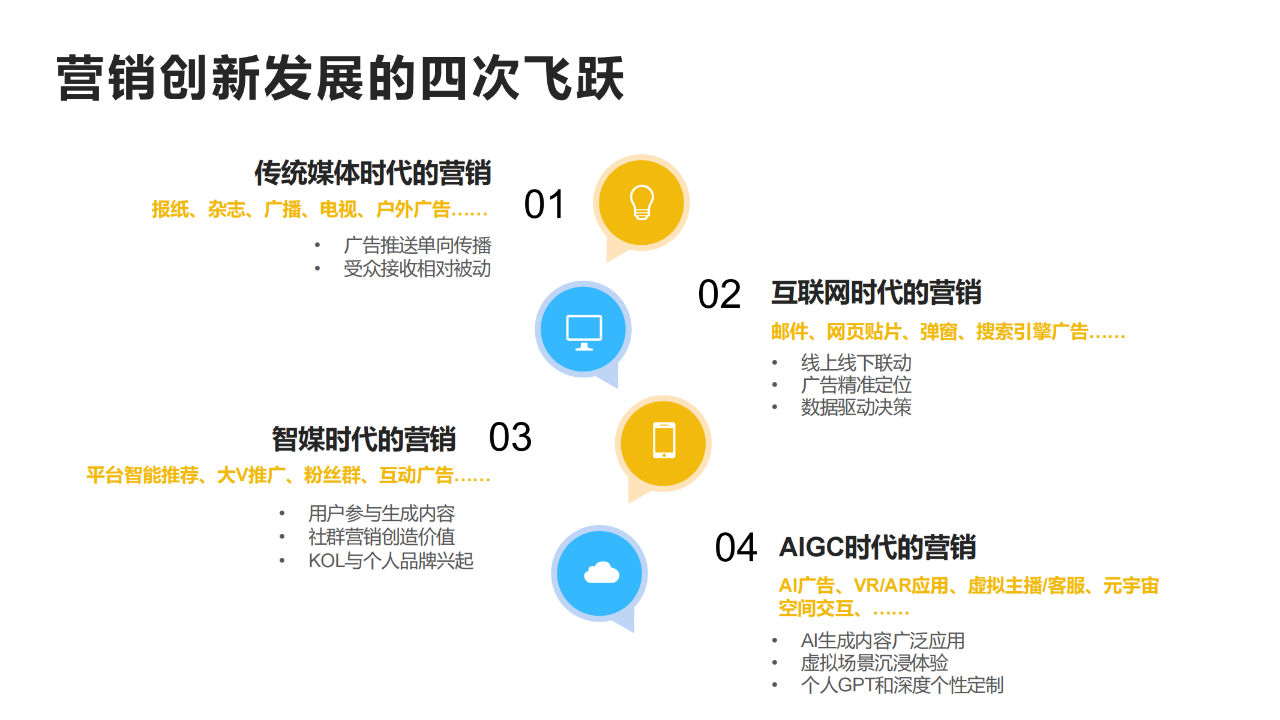 报告页面6