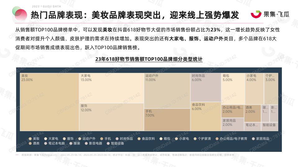 报告页面12