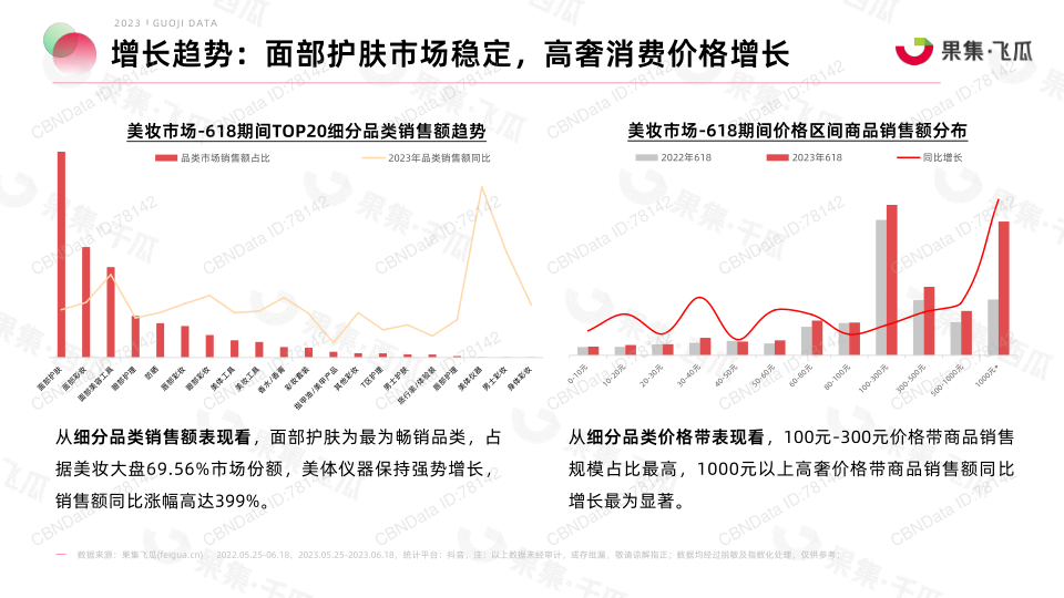 报告页面17