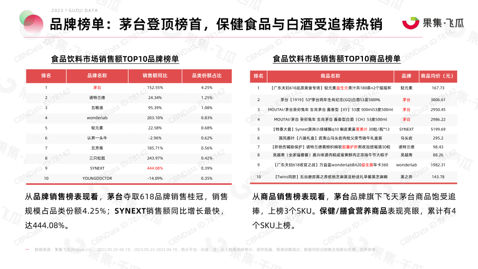 报告页面21