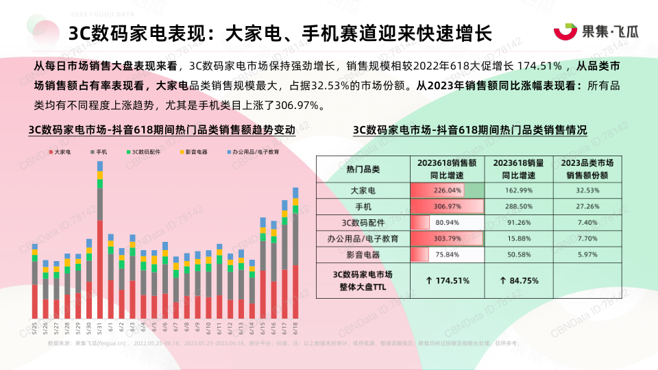 报告页面22