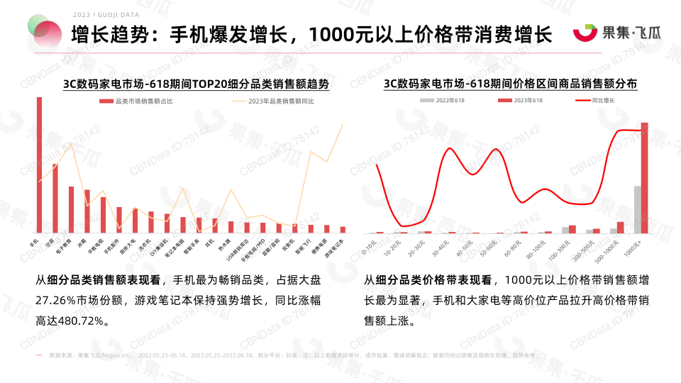 报告页面23